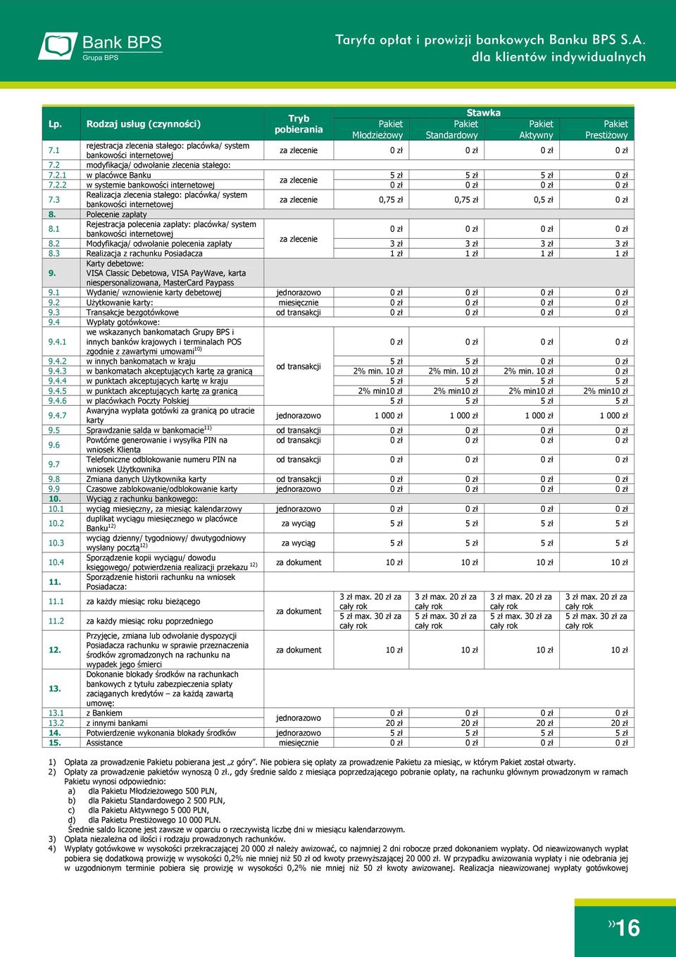 3 Realizacja zlecenia stałego: placówka/ system bankowości internetowej za zlecenie 0,75 zł 0,75 zł 0,5 zł 8. Polecenie zapłaty Rejestracja polecenia zapłaty: placówka/ system 8.