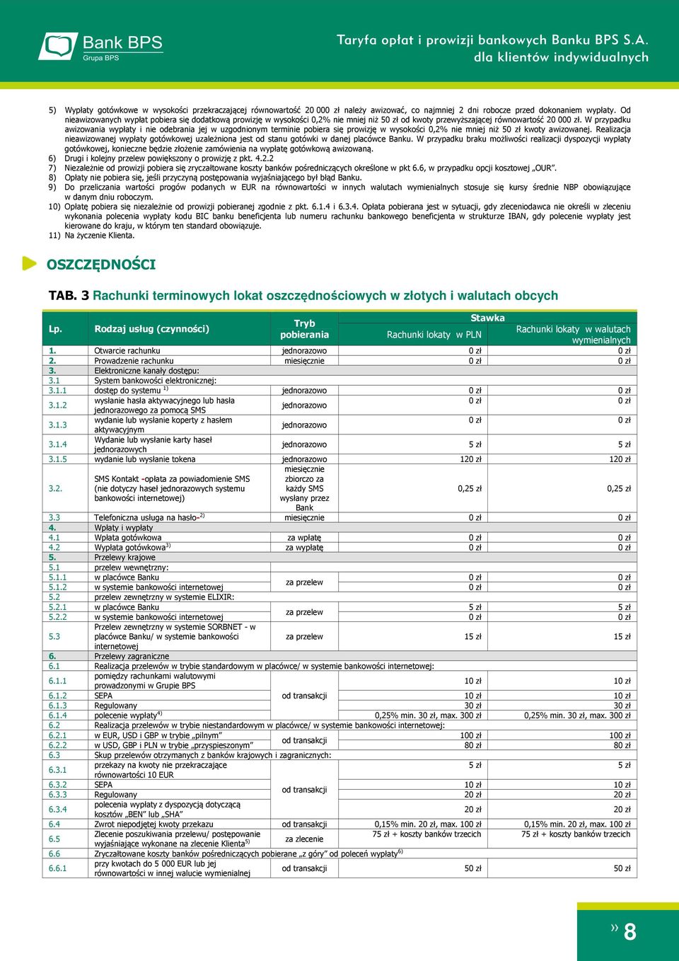 W przypadku awizowania wypłaty i nie odebrania jej w uzgodnionym terminie pobiera się prowizję w wysokości 0,2% nie mniej niż 5 kwoty awizowanej.