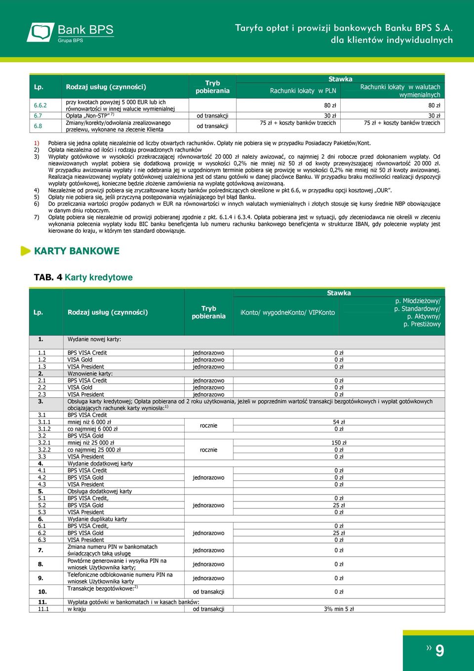 8 Zmiany/korekty/odwołania zrealizowanego 75 zł + koszty banków trzecich 75 zł + koszty banków trzecich przelewu, wykonane na zlecenie Klienta 1) Pobiera się jedna opłatę niezależnie od liczby