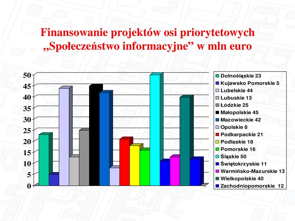 Łódzkie 25 Małopolskie 45 Mazowieckie 42 Opolskie 8 Podkarpackie 21 Podlaskie 18