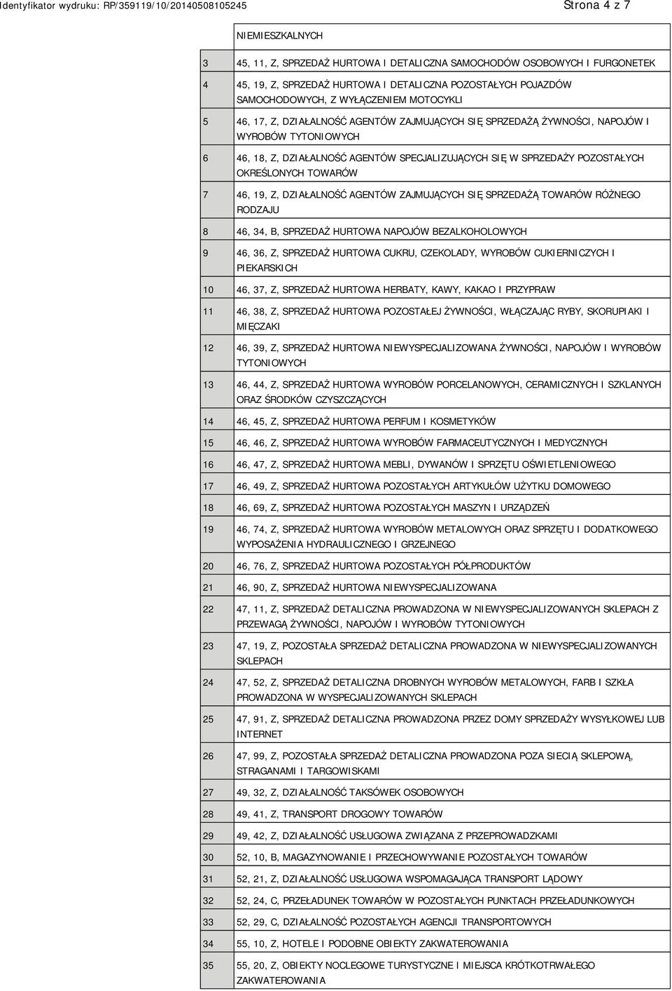 TOWARÓW 7 46, 19, Z, DZIAŁALNOŚĆ AGENTÓW ZAJMUJĄCYCH SIĘ SPRZEDAŻĄ TOWARÓW RÓŻNEGO RODZAJU 8 46, 34, B, SPRZEDAŻ HURTOWA NAPOJÓW BEZALKOHOLOWYCH 9 46, 36, Z, SPRZEDAŻ HURTOWA CUKRU, CZEKOLADY,