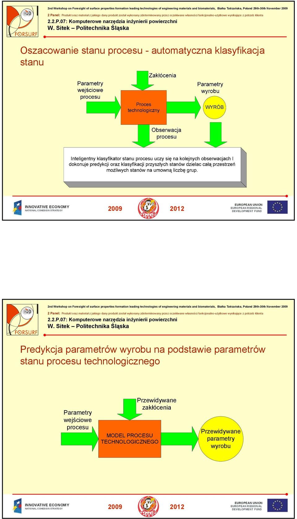 technologicznego Parametry wejściowe Przewidywane