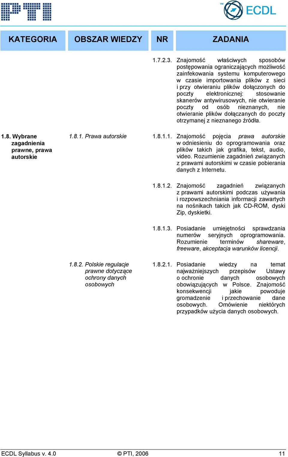 elektronicznej: stosowanie skanerów antywirusowych, nie otwieranie poczty od osób nieznanych, nie otwieranie plików dołączanych do poczty otrzymanej z nieznanego źródła. 1.8.