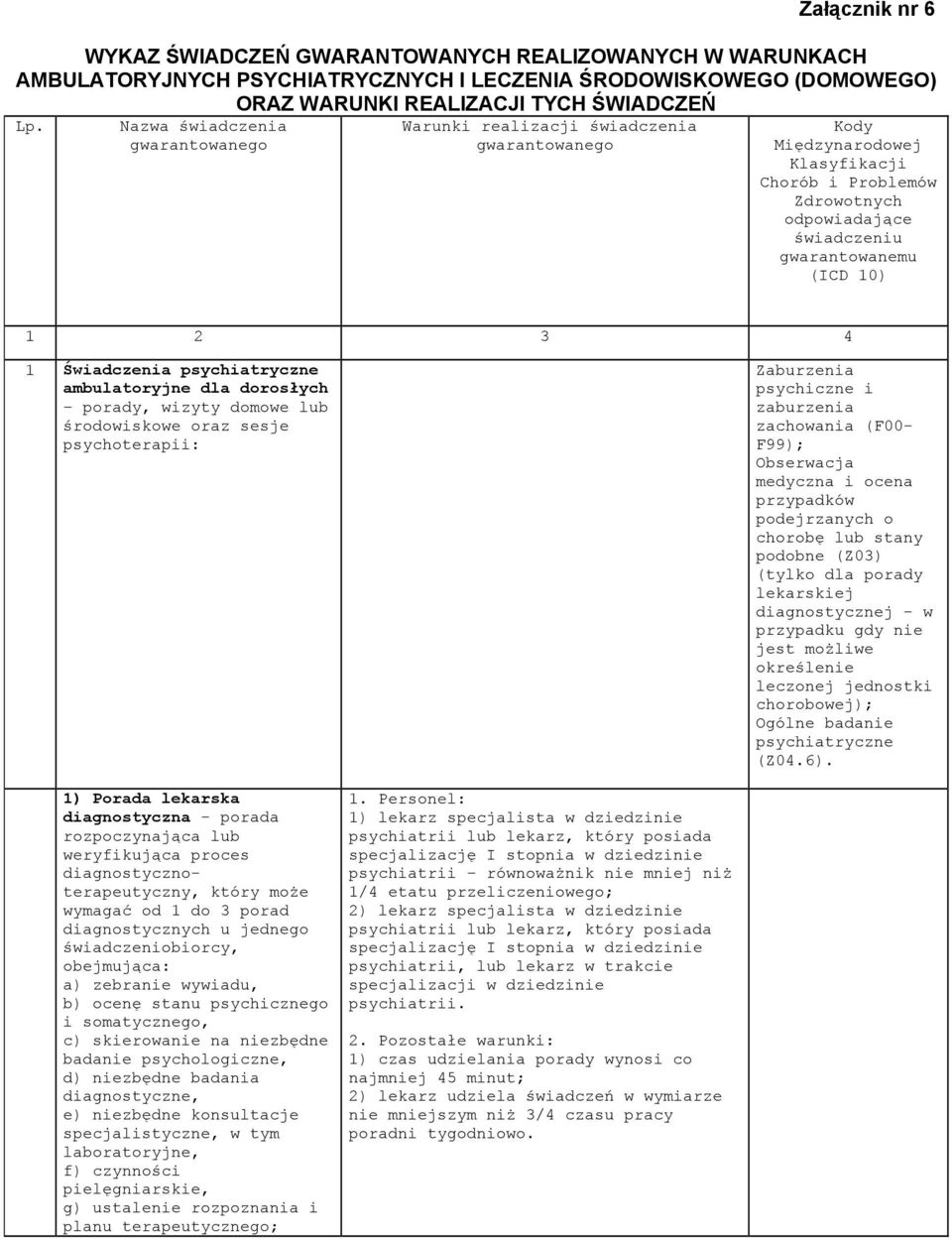 4 1 Świadczenia psychiatryczne ambulatoryjne dla dorosłych porady, wizyty domowe lub środowiskowe oraz sesje psychoterapii: Zaburzenia psychiczne i zaburzenia zachowania (F00- F99); Obserwacja