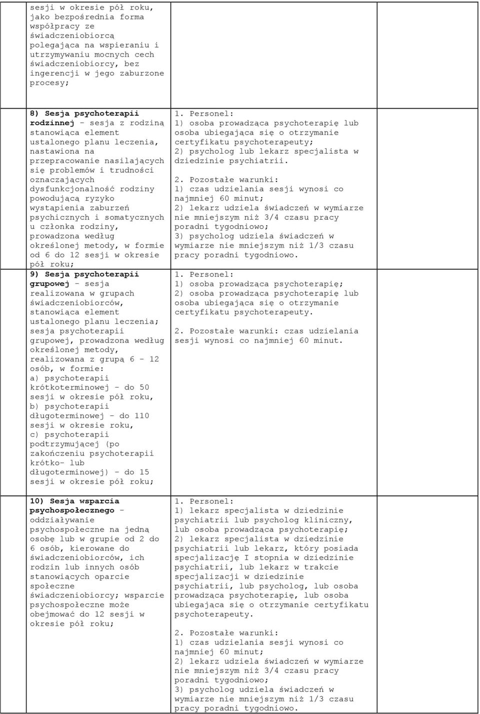 zaburzeń psychicznych i somatycznych u członka rodziny, określonej metody, w formie od 6 do 12 sesji w okresie pół roku; 9) Sesja psychoterapii grupowej - sesja realizowana w grupach