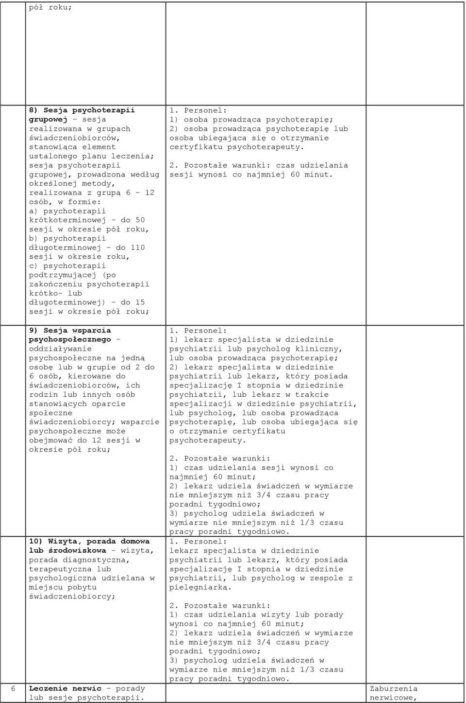 długoterminowej) - do 15 sesji w okresie pół roku; 9) Sesja wsparcia psychospołecznego - oddziaływanie psychospołeczne na jedną osobę lub w grupie od 2 do 6 osób, kierowane do świadczeniobiorców, ich