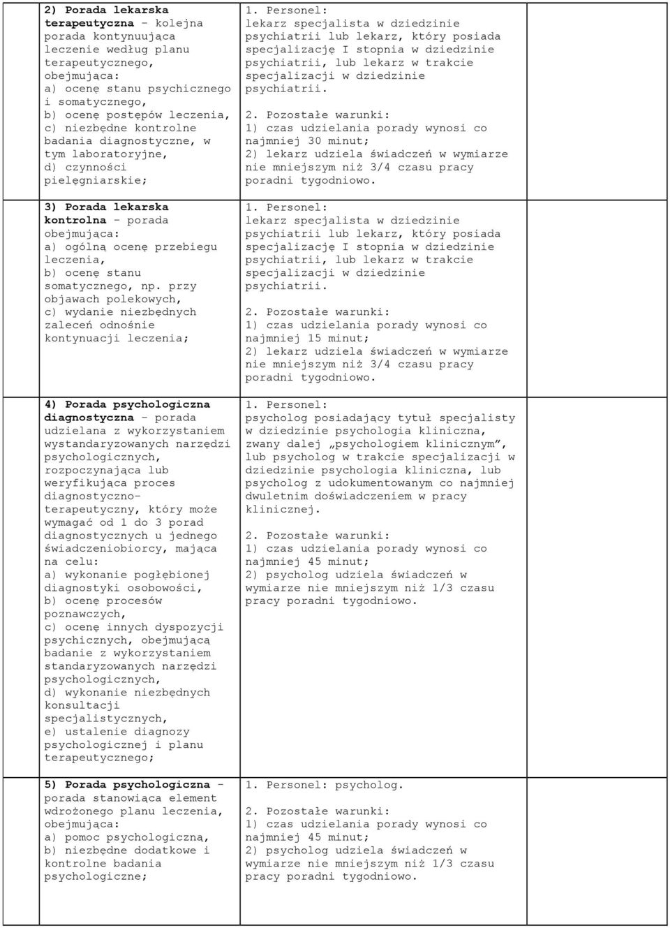 przy objawach polekowych, c) wydanie niezbędnych zaleceń odnośnie kontynuacji leczenia; 4) Porada psychologiczna udzielana z wykorzystaniem wystandaryzowanych narzędzi świadczeniobiorcy, mająca na