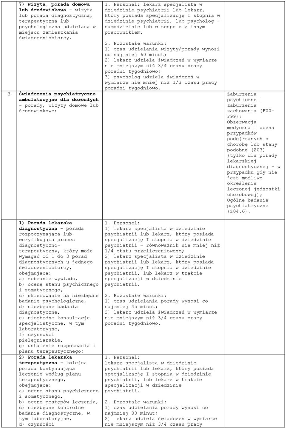 na niezbędne badanie psychologiczne, d) niezbędne badania diagnostyczne, e) niezbędne konsultacje specjalistyczne, w tym laboratoryjne, f) czynności pielęgniarskie, g) ustalenie rozpoznania i planu