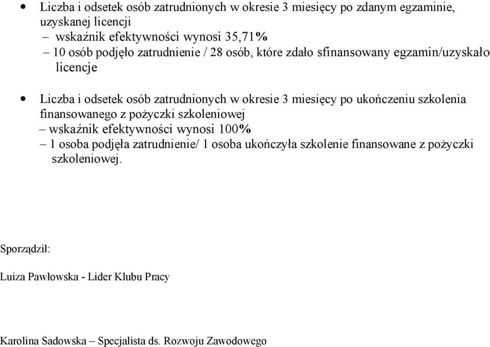 ukończeniu szkolenia finansowanego z pożyczki szkoleniowej wskaźnik efektywności wynosi 100% 1 osoba podjęła zatrudnienie/ 1 osoba ukończyła