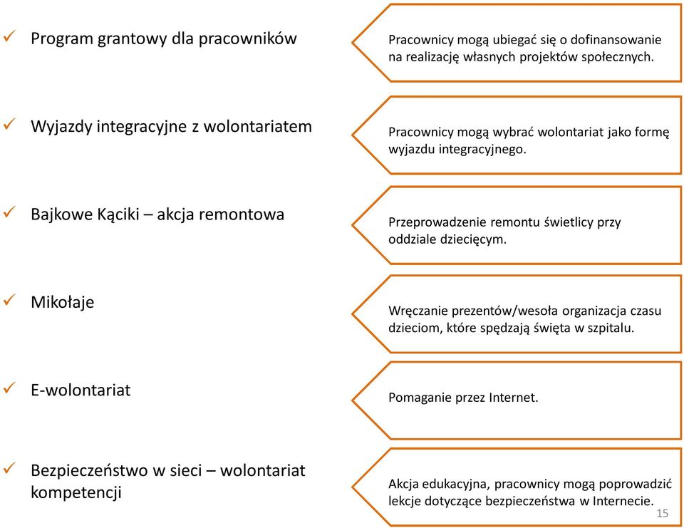 Bajkowe Kąciki akcja remontowa Przeprowadzenie remontu świetlicy przy oddziale dziecięcym.