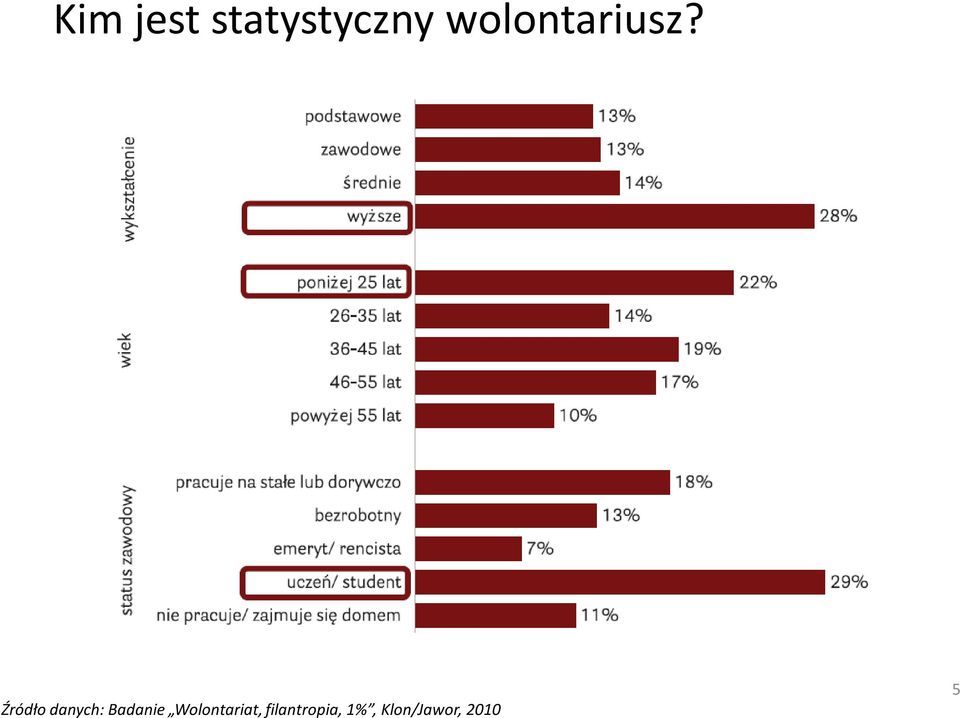 Źródło danych: Badanie