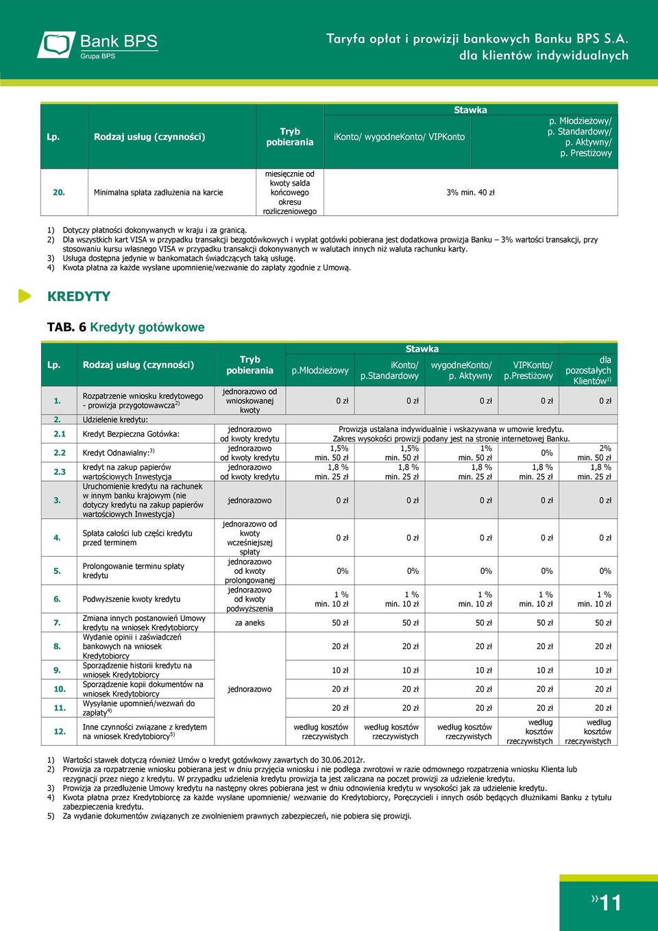 2) Dla wszystkich kart VISA w przypadku transakcji bezgotówkowych i wypłat gotówki pobierana jest dodatkowa prowizja Banku 3% wartości transakcji, przy stosowaniu kursu własnego VISA w przypadku