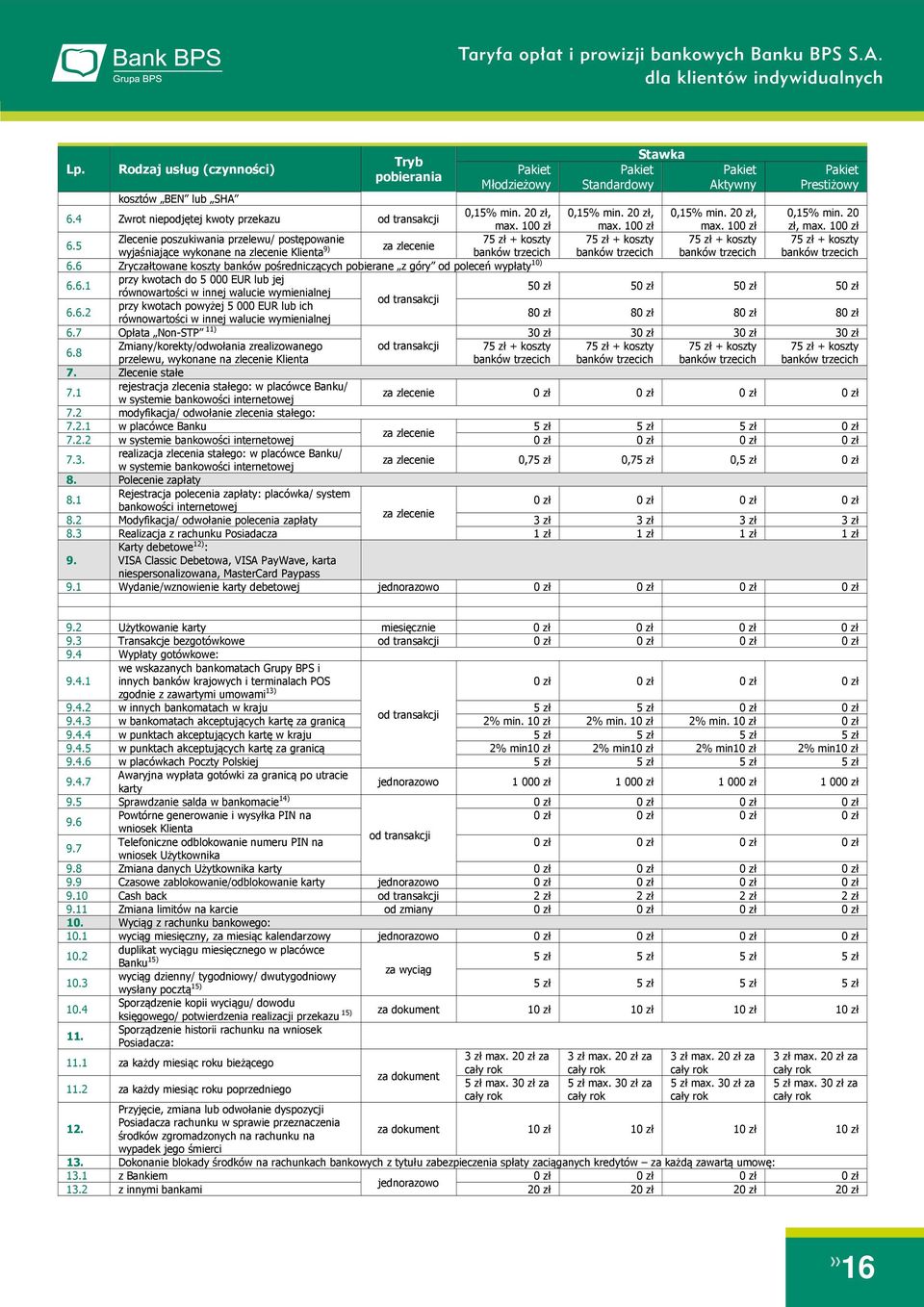 5 Zlecenie poszukiwania przelewu/ postępowanie 75 zł + koszty 75 zł + koszty 75 zł + koszty 75 zł + koszty wyjaśniające wykonane na zlecenie Klienta 9) za zlecenie banków trzecich banków trzecich