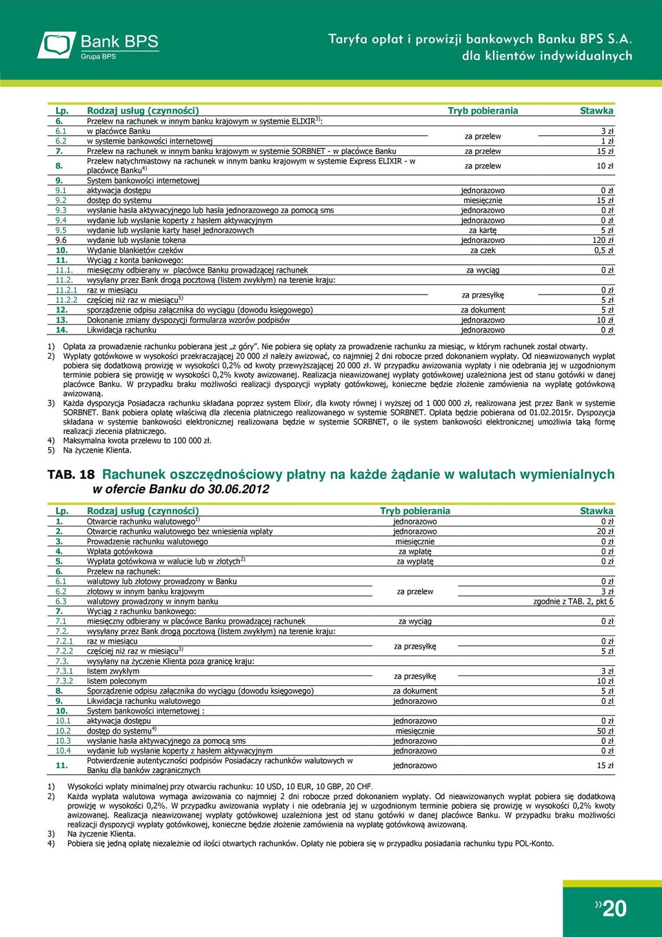 Przelew natychmiastowy na rachunek w innym banku krajowym w systemie Express ELIXIR - w placówce Banku 4) za przelew 1 9. System bankowości internetowej 9.1 aktywacja dostępu 9.