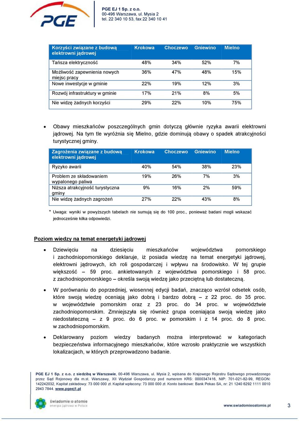 Na tym tle wyróżnia się Mieln, gdzie dminują bawy spadek atrakcyjnści turystycznej gminy.