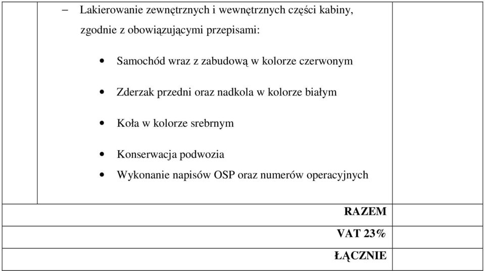 Zderzak przedni oraz nadkola w kolorze białym Koła w kolorze srebrnym