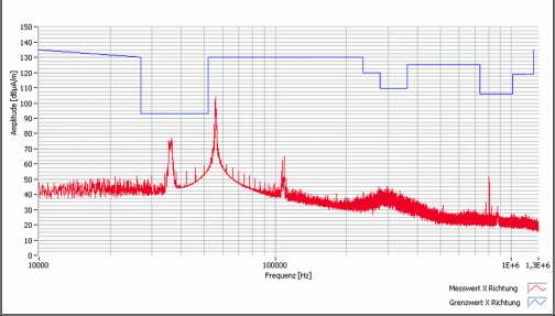 Zakłócenia specjalne to zgodnie z PN-ISO 3534-2: Czynnik (zwykle systematyczny), który może być wykryty i zidentyfikowany jako powodujący zmiany właściwości jakościowej lub zmiany poziomu procesu.