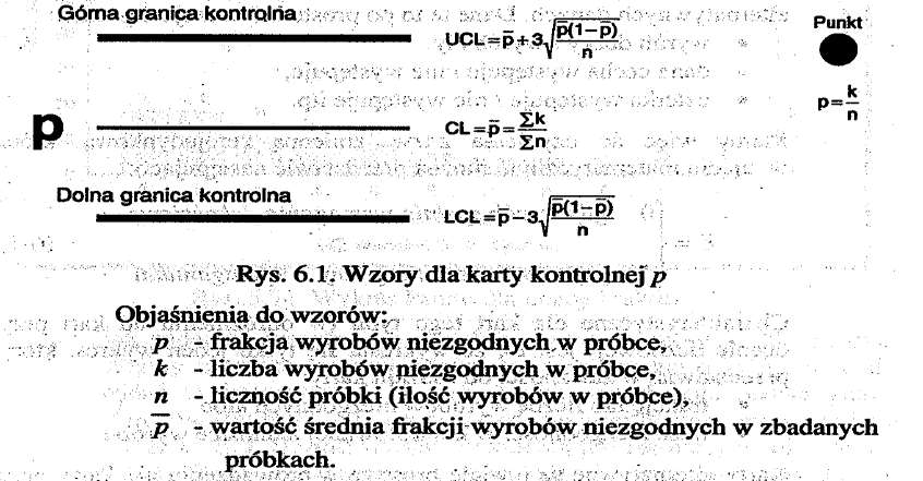 Kartę tę stosuje się w przypadku, gdy steruje się procesem, obliczając i analizując tzw. frakcję wyrobów niezgodnych p.