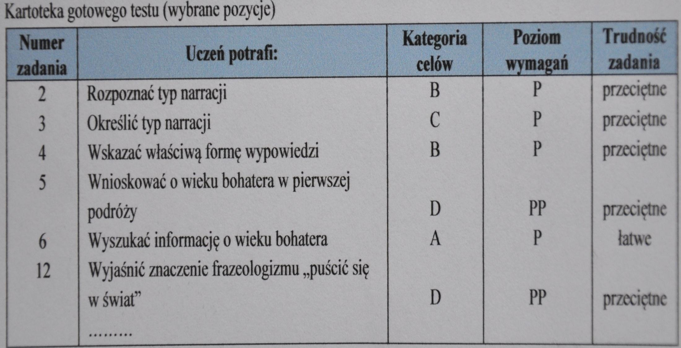 Kartoteka testu