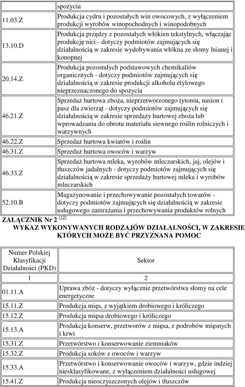 dotyczy podmiotów zajmujących się działalnością w zakresie wydobywania włókna ze słomy lnianej i konopnej Produkcja pozostałych podstawowych chemikaliów organicznych - dotyczy podmiotów zajmujących