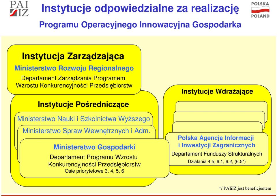 Szkolnictwa WyŜszego Ministerstwo Spraw Wewnętrznych i Adm.