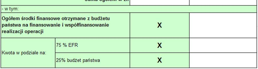 Część IV Źródła finansowania operacji Kwoty w podziale na EFR oraz budżet