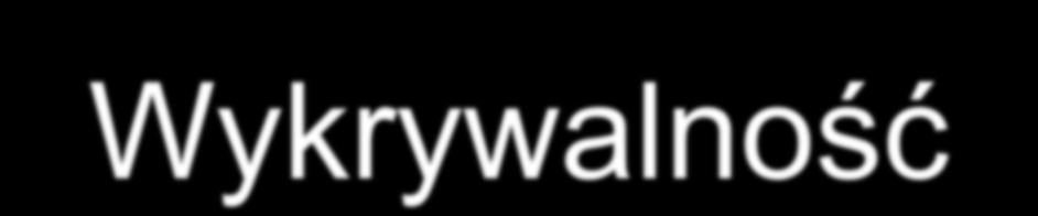 Wykrywalność 30% 25% 20% 15% 10% 5% 20,1% 25,7% 20,5%