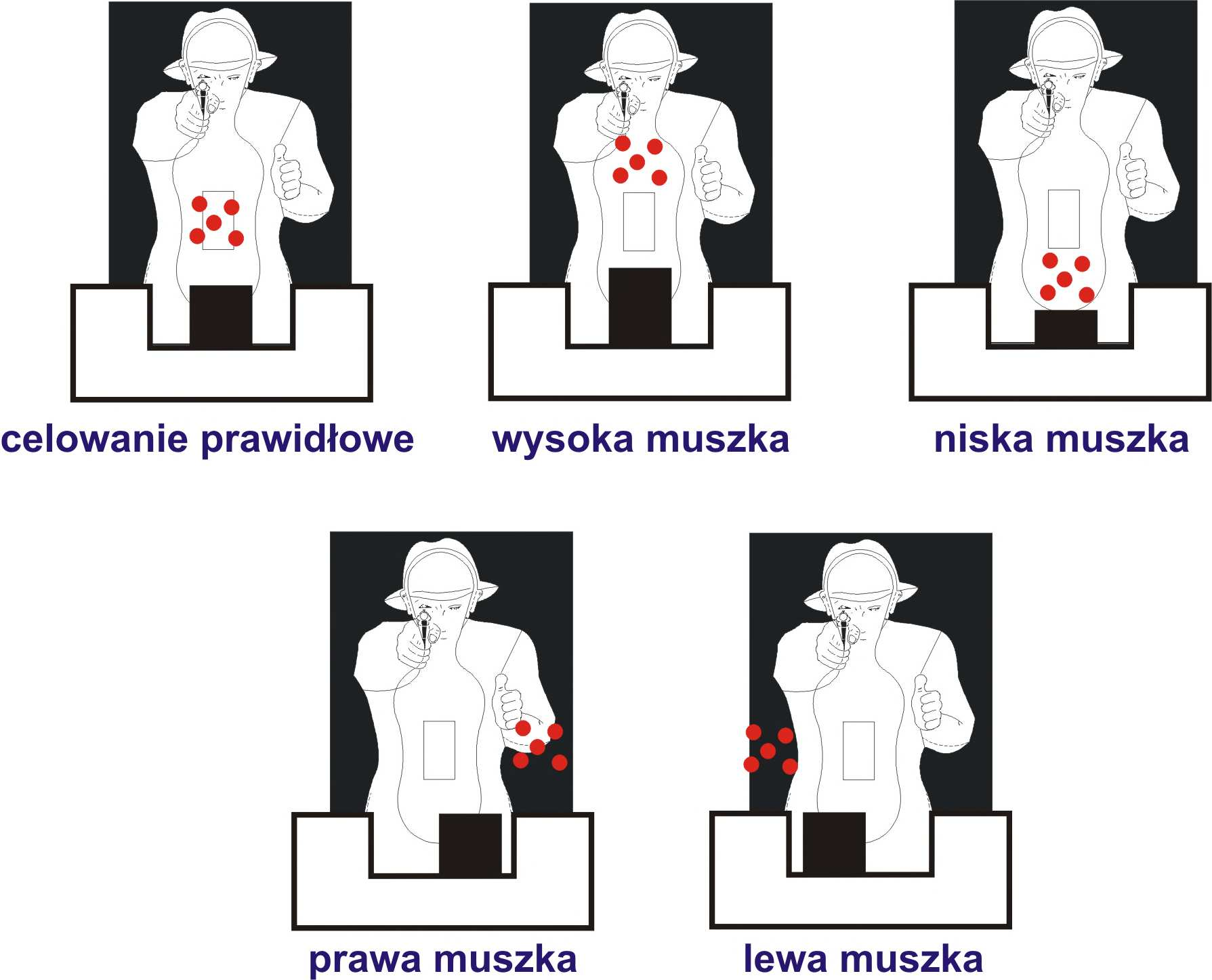 Do przyczyn, które zmniejszają celność strzelania zaliczamy: - błędy popełniane przez strzelającego w doborze celownika (Glauberyt) i punktu celowania, - skręcenie broni, - złe ułożenie broni w ręku
