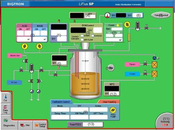 SYSTEM BIOREAKTORA ZBIORNIKOWEGO TYPOWY BIOREATOR ZBIORNIKOWY Z