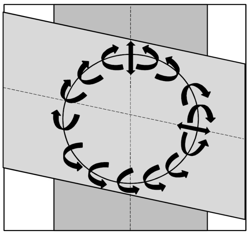 20 Wahadło zacznie wykonywać wtedy ruchy kołowe w lewo, ze zwrotem w kierunku miejsca, w którym występował ruch oscylacyjny.