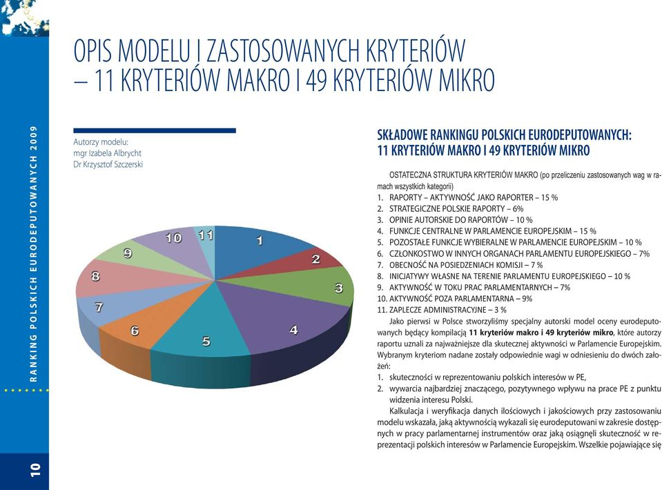 RAPORTY AKTYWNOŚĆ JAKO RAPORTER 15 % 2. STRATEGICZNE POLSKIE RAPORTY 6% 3. OPINIE AUTORSKIE DO RAPORTÓW 10 % 4. FUNKCJE CENTRALNE W PARLAMENCIE EUROPEJSKIM 15 % 5.