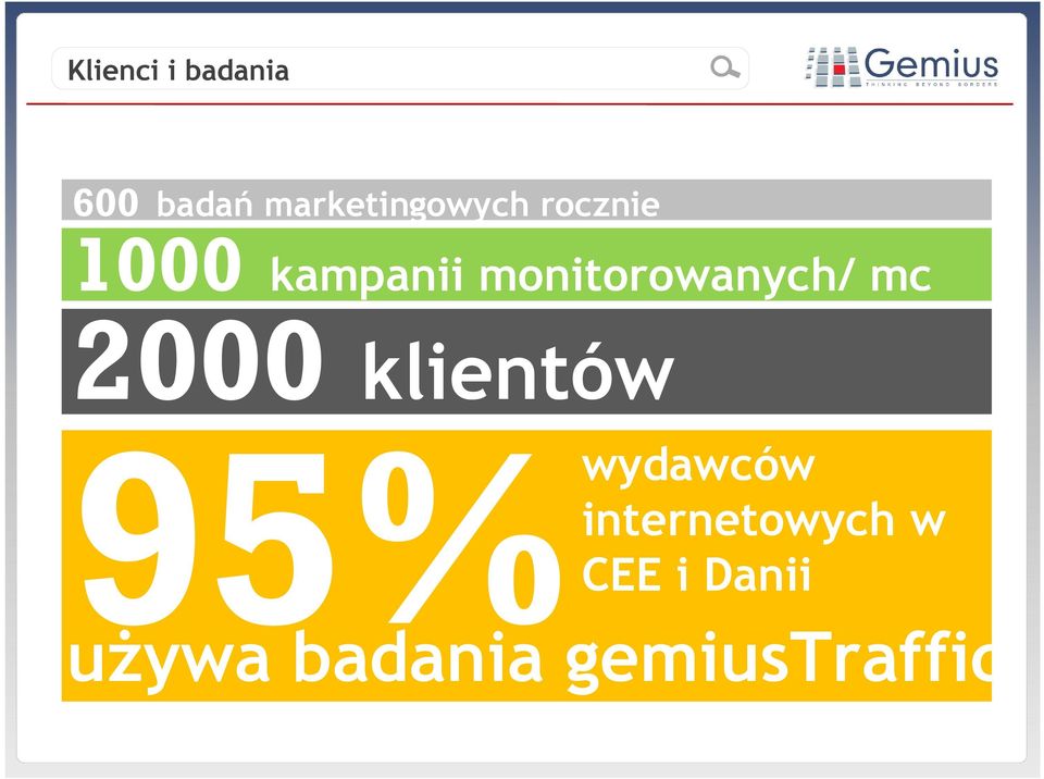 monitorowanych/ mc 2000 klientów 95%