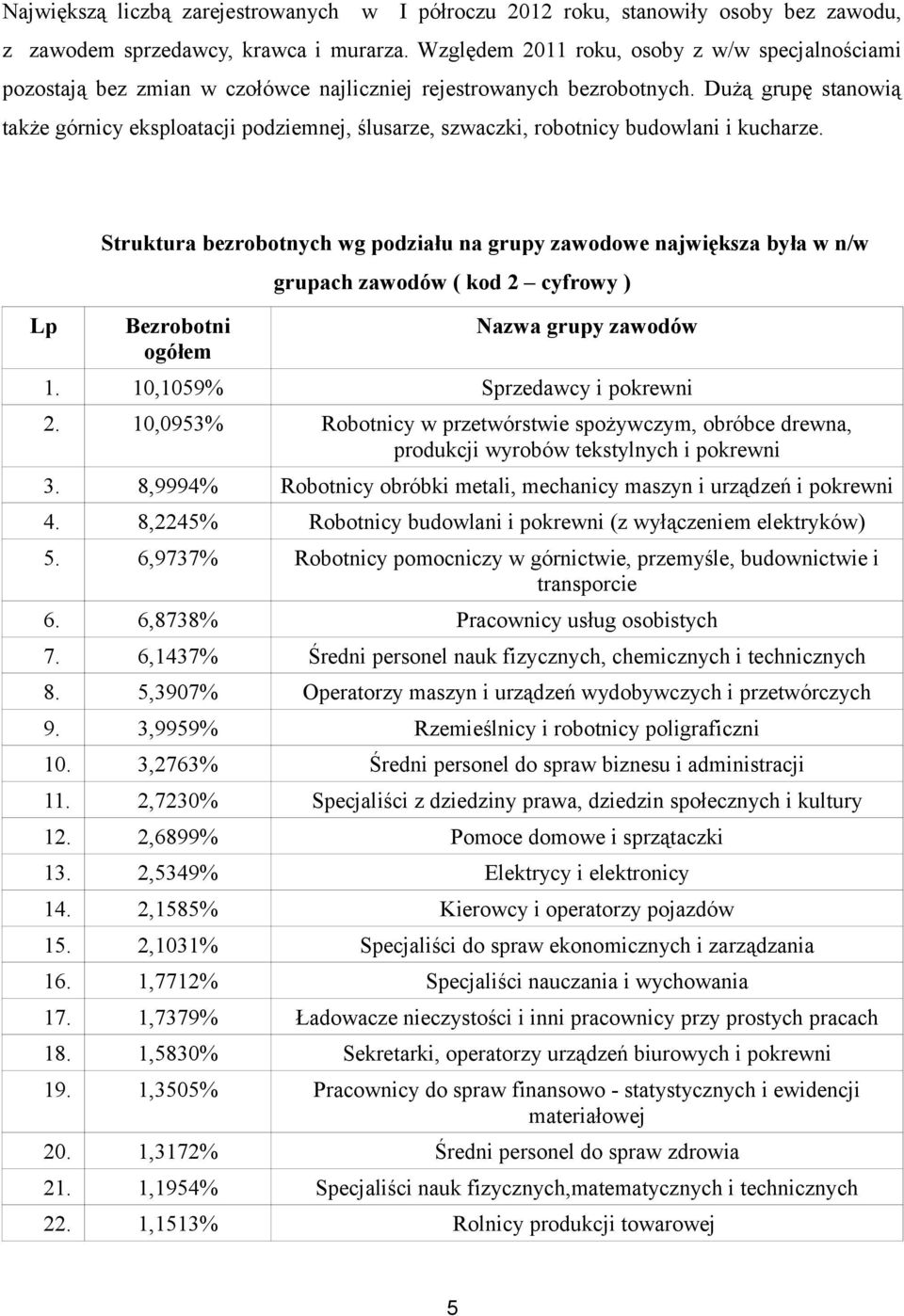 Dużą grupę stanowią także górnicy eksploatacji podziemnej, ślusarze, szwaczki, robotnicy budowlani i kucharze.