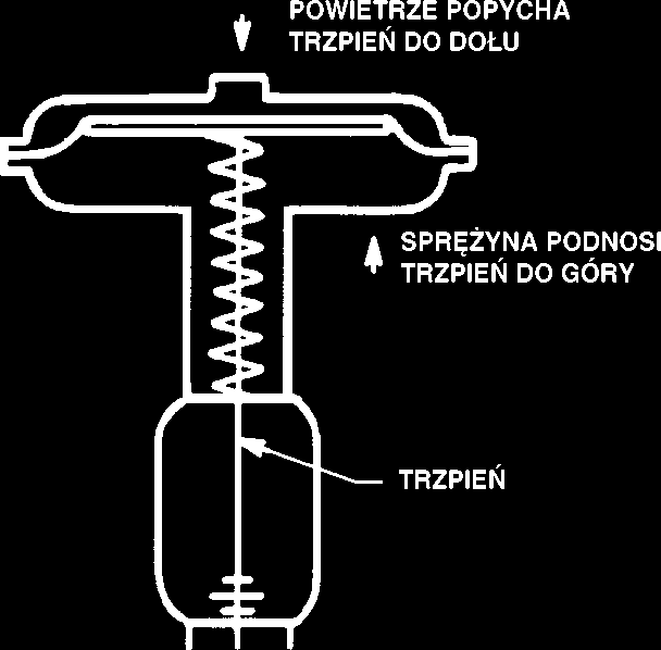 Instrukcja obsługi wersja polska Druk 1909, grudzień 1993 Typ 657 wielkość 80 i 100 Siłowniki membranowe typ 657 wielkość 80 i 100 Spis treści Wstęp... 2 Zawartość instrukcji... 2 Opis.