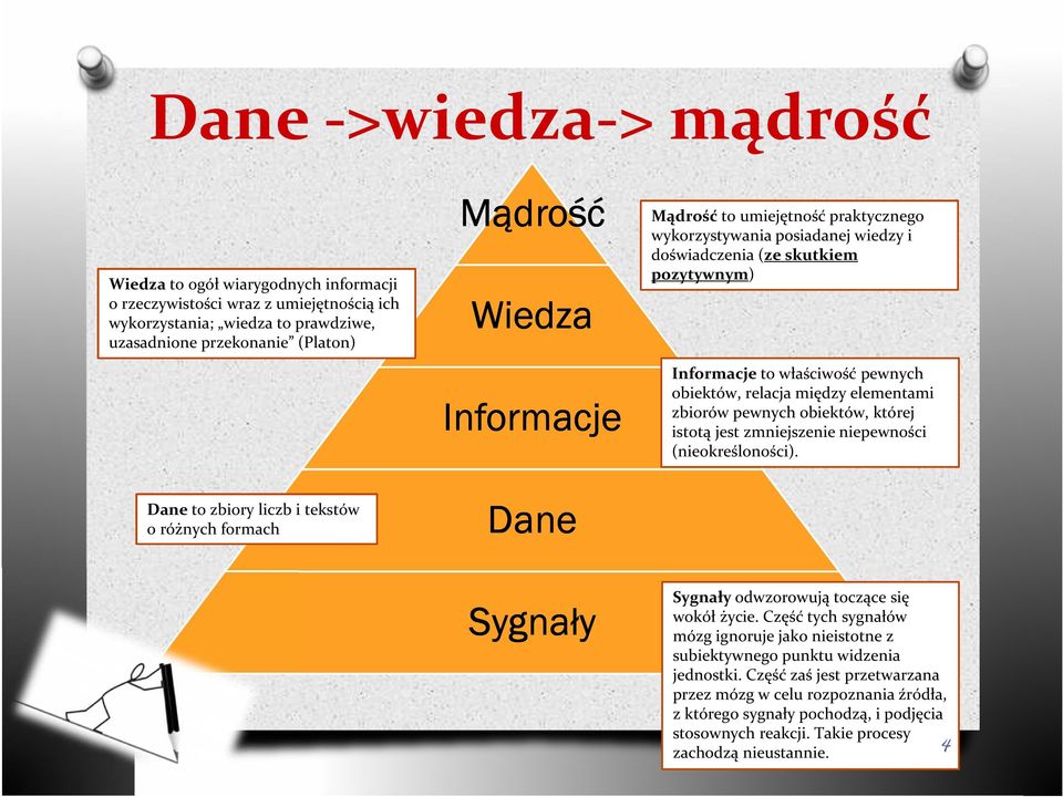 obiektów, relacja między elementami zbiorów pewnych obiektów, której istotą jest zmniejszenie niepewności (nieokreśloności). Dane Sygnały Sygnały odwzorowują toczące się wokół życie.