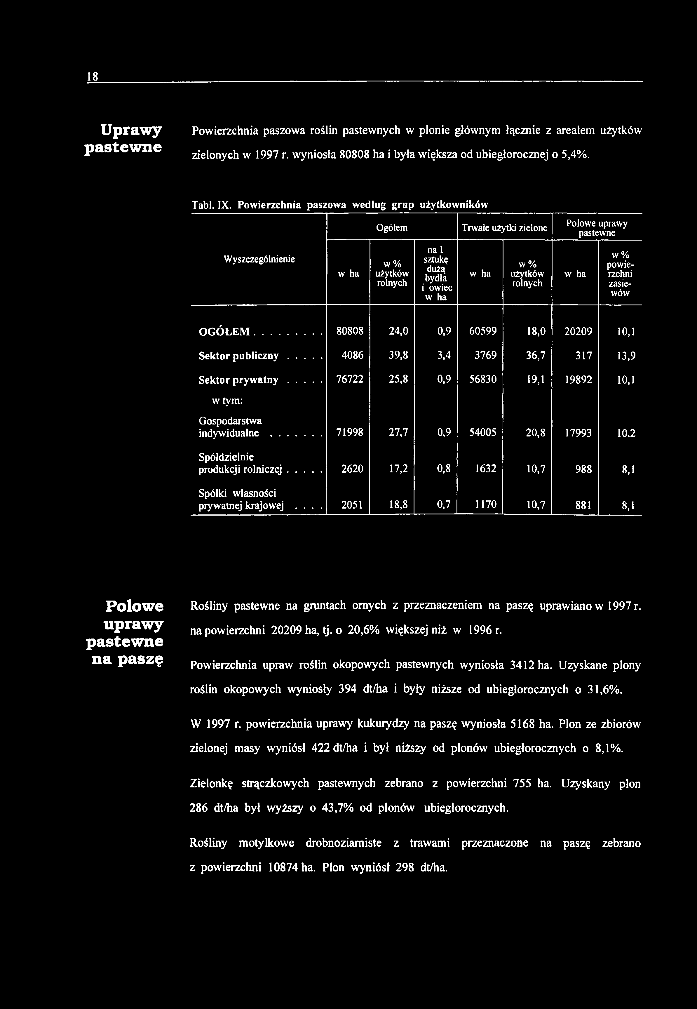 Uprawy pastew ne Powierzchnia paszowa roślin pastewnych w plonie głównym łącznie z areałem użytków zielonych w 1997 r. wyniosła 80808 ha i była większa od ubiegłorocznej o 5,4%. Tabi. IX.