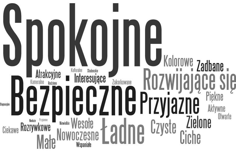 Jakie jest Opole? Przymiotniki Jakie jest miasto Opole? Proszę wskazać 2-3 przymiotniki, które najlepiej opisują miasto Opole.