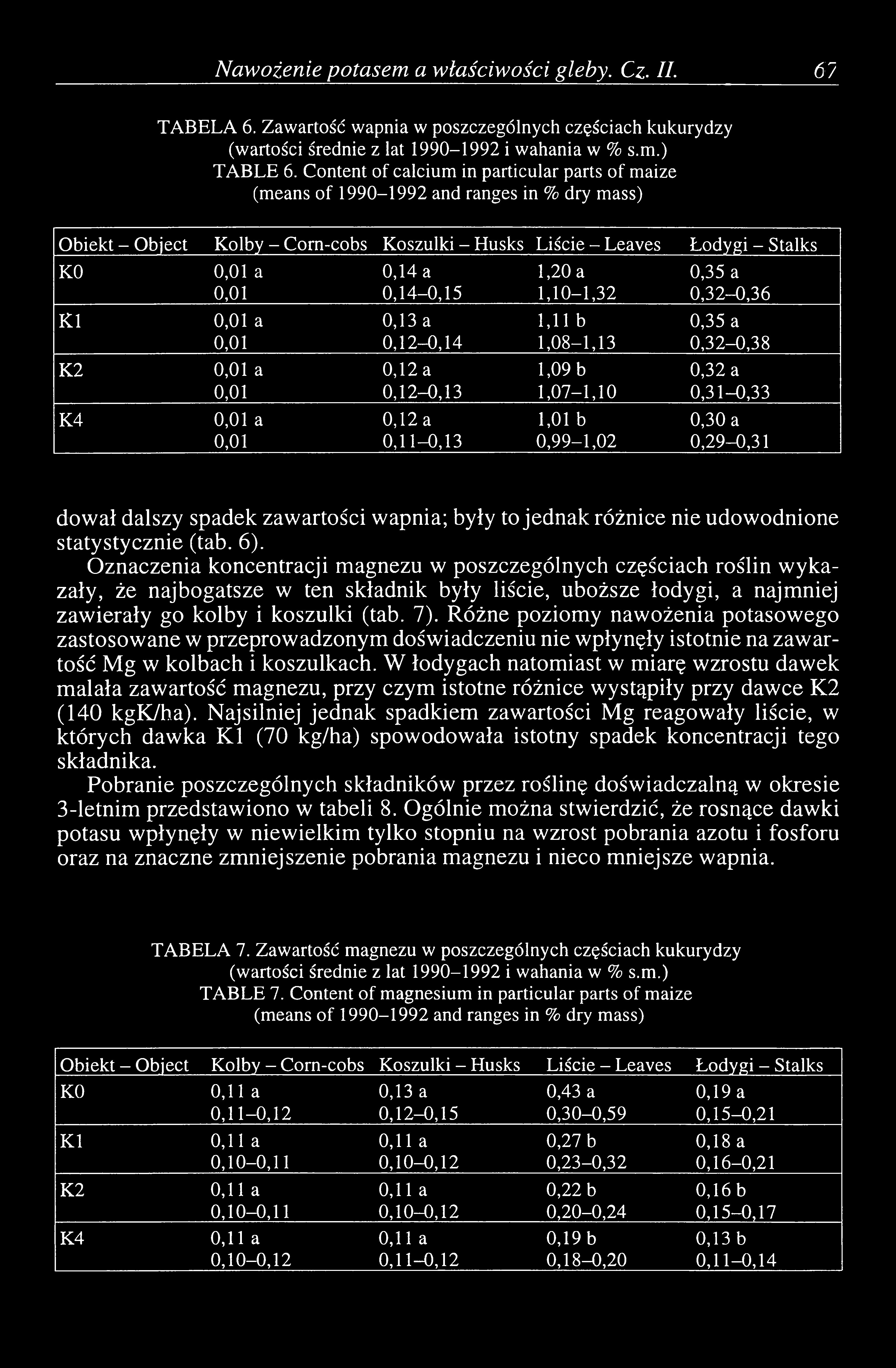 Nawożenia potasem a właściwości gleby. Cz. //. 67 TABELA 6. Zawartość wapnia w poszczególnych częściach kukurydzy (wartości średnie z lat 1990-1992 i wahania w % s.m.) TABLE 6.