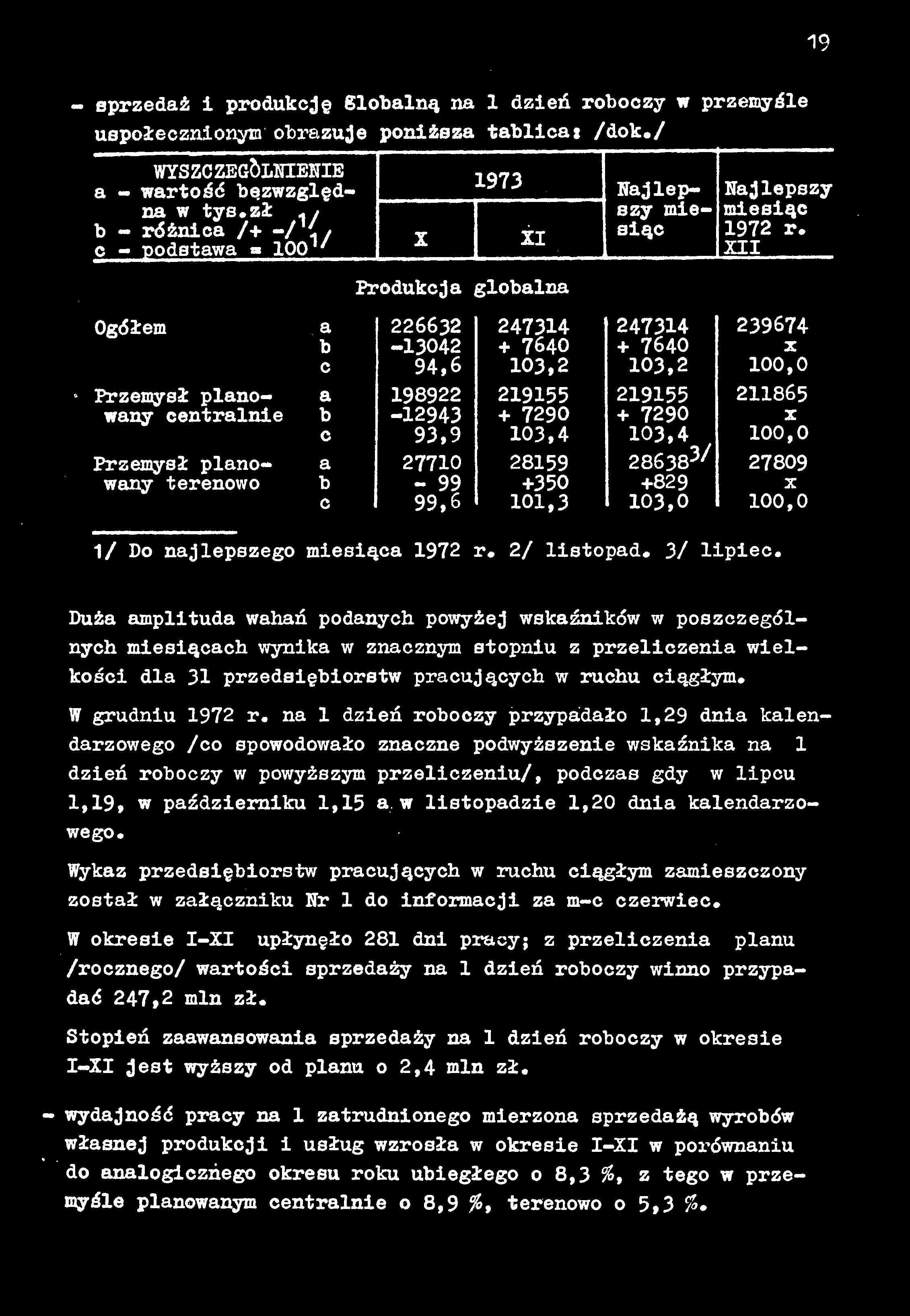19 - sprzedaż i produkcję globalną na 1 dzień roboczy w przemyśle uspołecznionym obrazuje poniższa tablicai /dok./ WYSZCZEGÓLNIENIE a - wartość bęzwzględna w tys.zł.