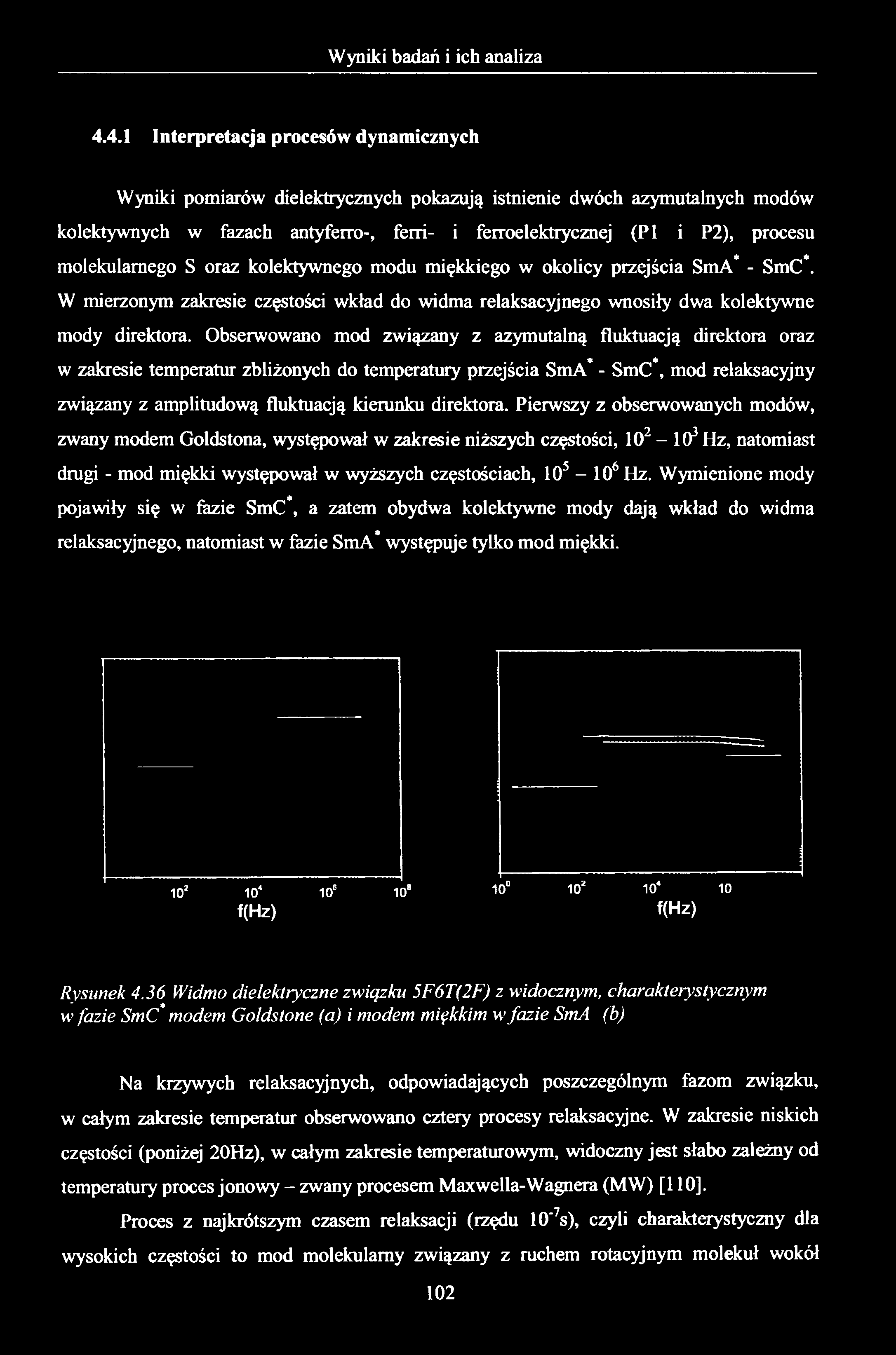4.4.1 Interpretacja procesów dynamicznych Wyniki pomiarów dielektrycznych pokazują istnienie dwóch azymutalnych modów kolektywnych w fazach antyferro-, ferri- i ferroelektrycznej (PI i P2), procesu