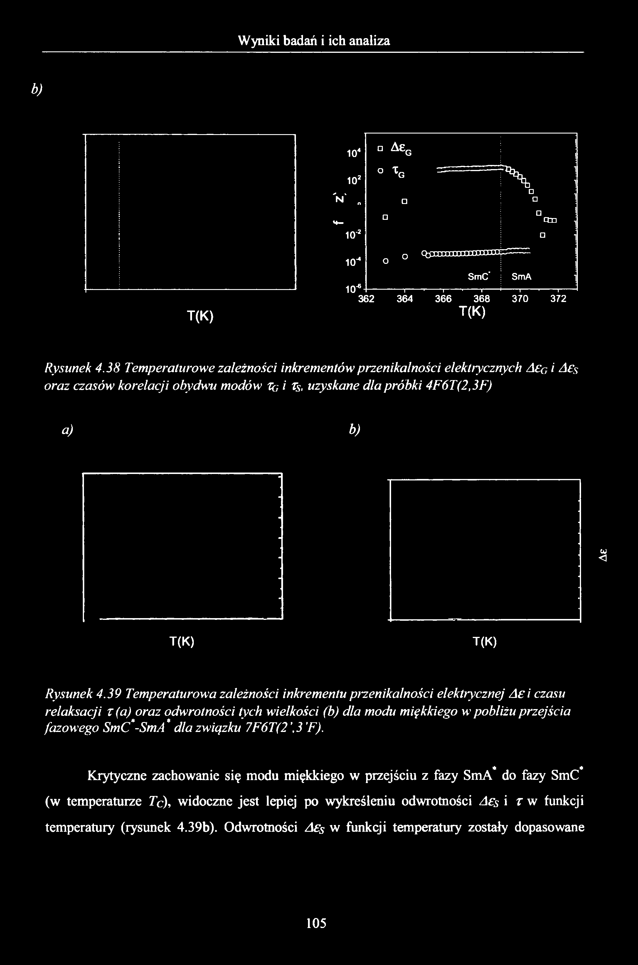 b) T(K) 104 102 'n' «* 10 2 10-4 AeG O XG Q o ą.m M im rca rnm X 1. 1 cen \ i SmC" SmA i 10-6 t--- ---- 1--- ---- 1--- 1--- 1--- ---- r 362 364 366 368 370 372 T(K) Rysunek 4.