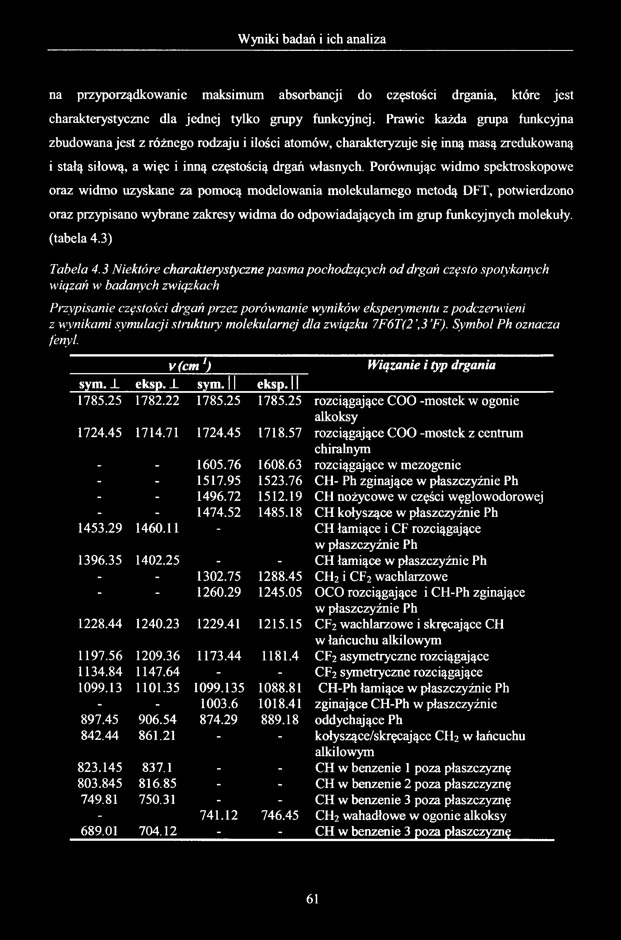 na przyporządkowanie maksimum absorbancji do częstości drgania, które jest charakterystyczne dla jednej tylko grupy funkcyjnej.