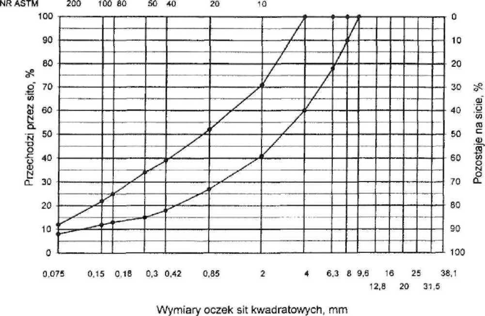 Wymiary oczek sit kwadratowych, mm Rys. 2.