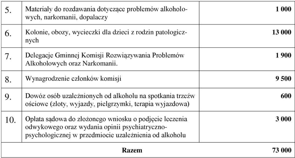 1 000 13 000 1 900 8. Wynagrodzenie członków komisji 9 500 9.