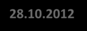 AKCJA WYWOZU ODPADÓW WIELKOGABARYTOWYCH 2 punkty zbiórki 26-28.10.2012 r.