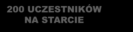 XXII BIEG DZIADOSZAN 200 UCZESTNIKÓW NA STARCIE