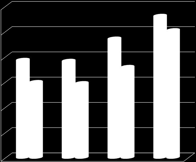 POZIOM ZADŁUŻENIA GMINY SZPROTAWA 60,00% 50,00% 40,00% 30,00% 20,00% 38,68% 38,30% 29,90% 29,47% 47,11% 35,88% 56,11% 50,43%