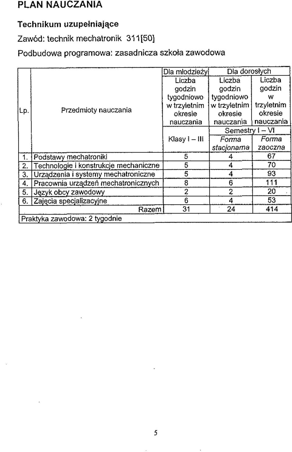 rnechatronik 31 1[50] Podbudowa