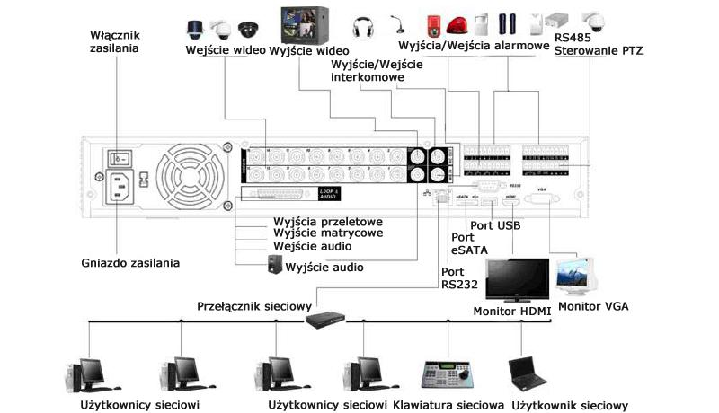 WYGLĄD OGÓLNY i STEROWANIE 15. Port RS232 16. Port wyjściowy HDMI 17.