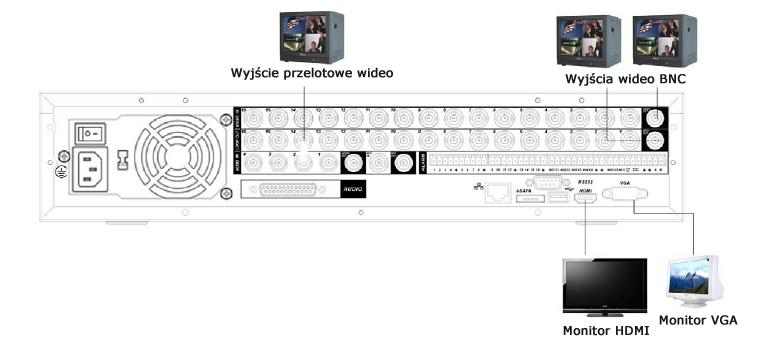 INSTALACJA i PODŁĄCZENIA Rys. 5-1. Podłączenie kamer do rejestratora. 5.5.2 Podłączenie monitorów Na rysunku 5-2 przedstawiono sposób podłączenia monitorów do rejestratora.